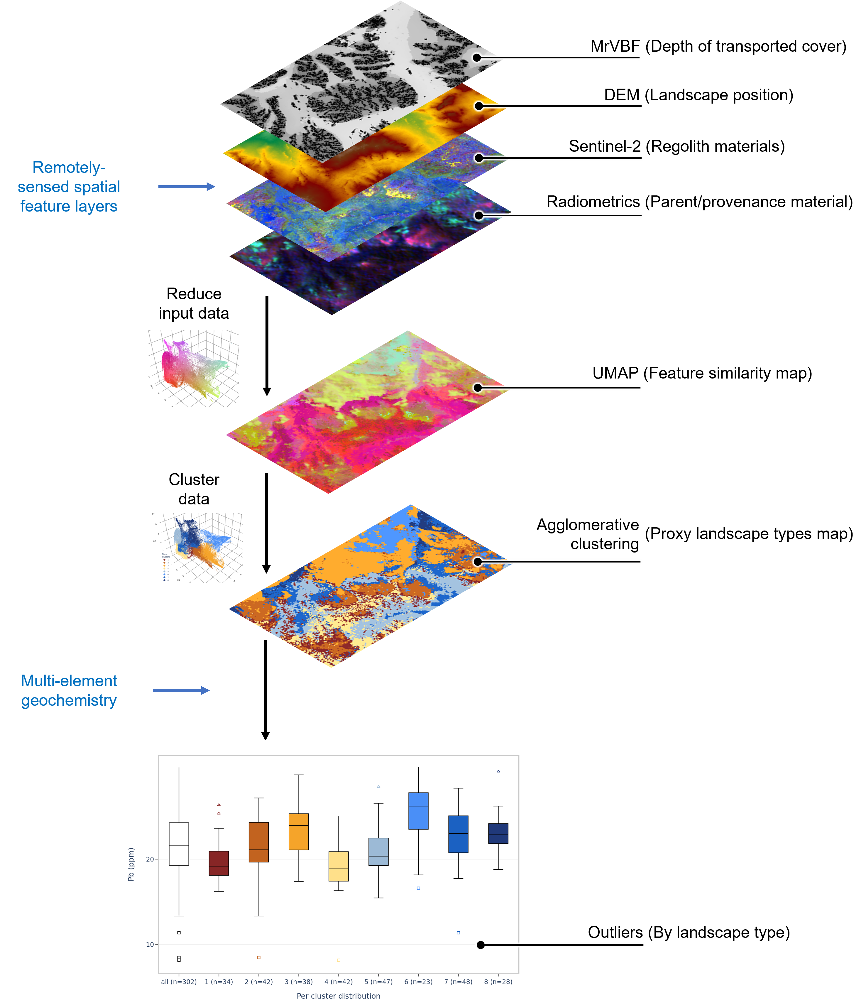 Diagram of the LandScape model workflow