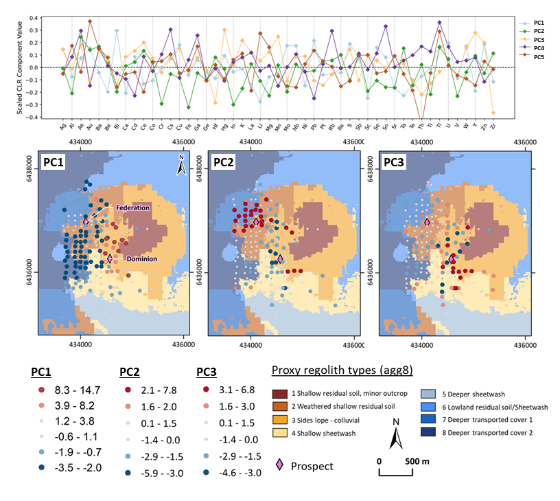 PCA example from the Federation and Dominion prospects