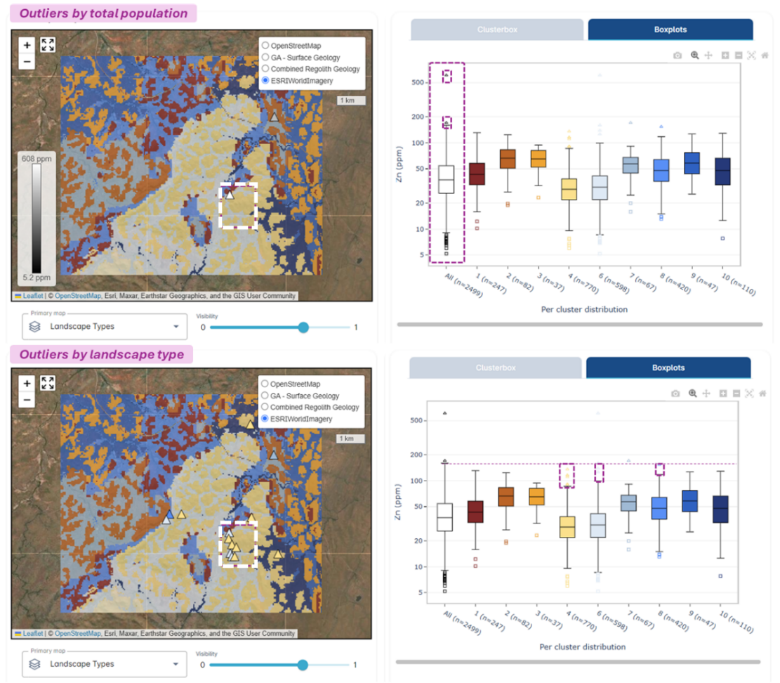 Zinc outliers by total population and landscape type