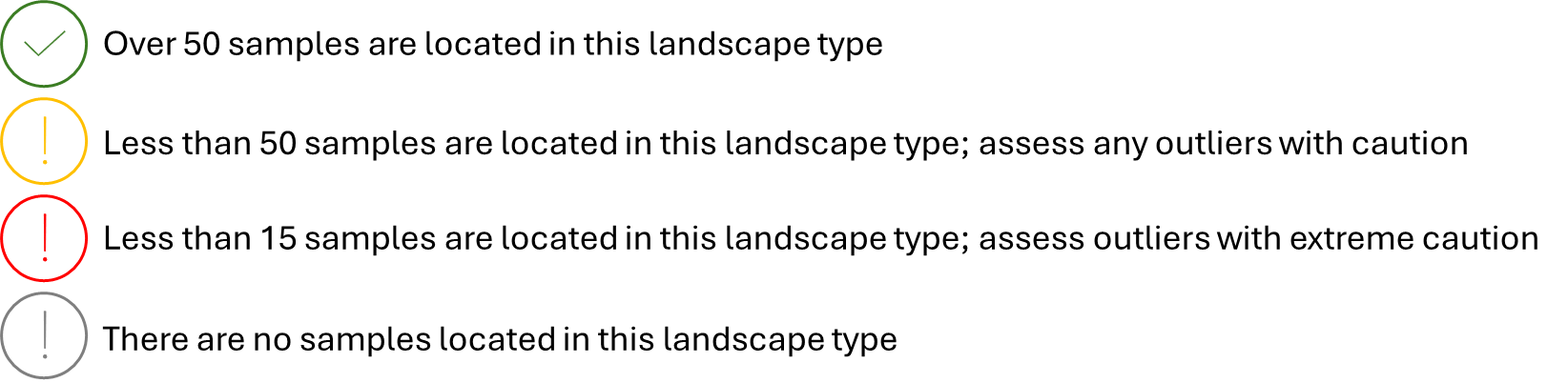 Sample count by landscape type table