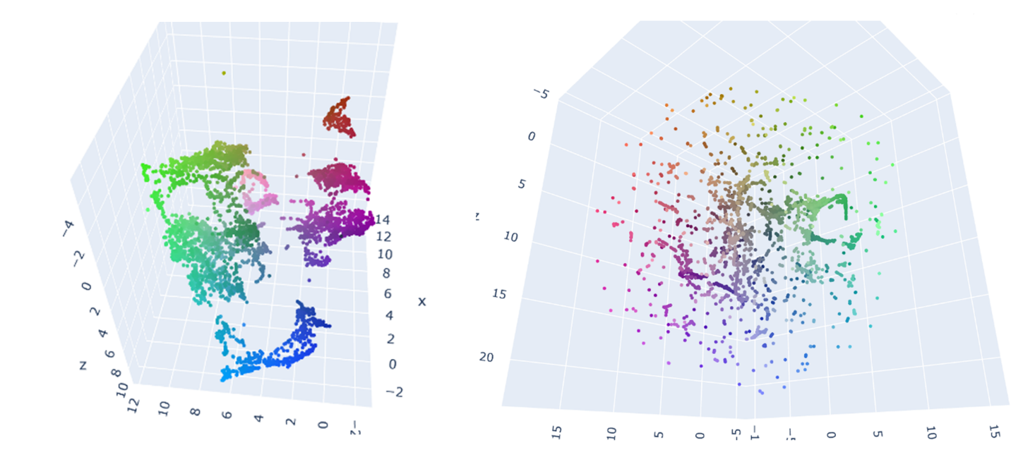 Clusterbox example of useful and less useful models